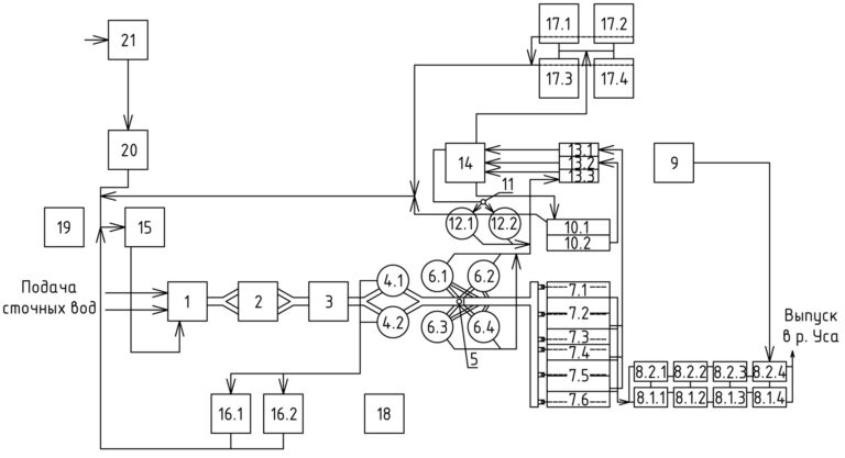 Предпроектная документация – городские КОС, г. Дзержинск, Беларусь, 4 129 м3/сут (2023)