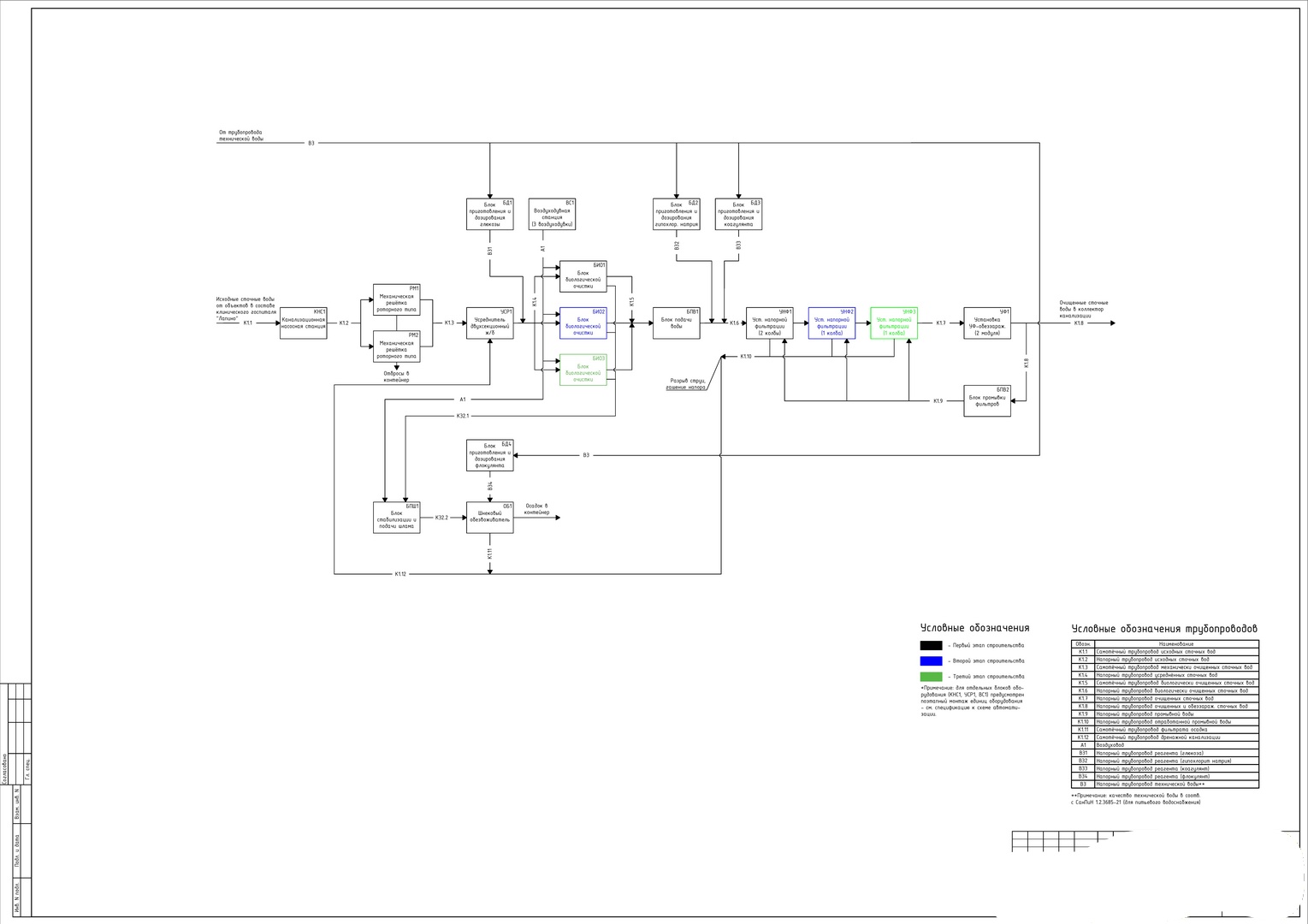 Принципиальная технологическая схема очистки сточных вод и обработки осадков