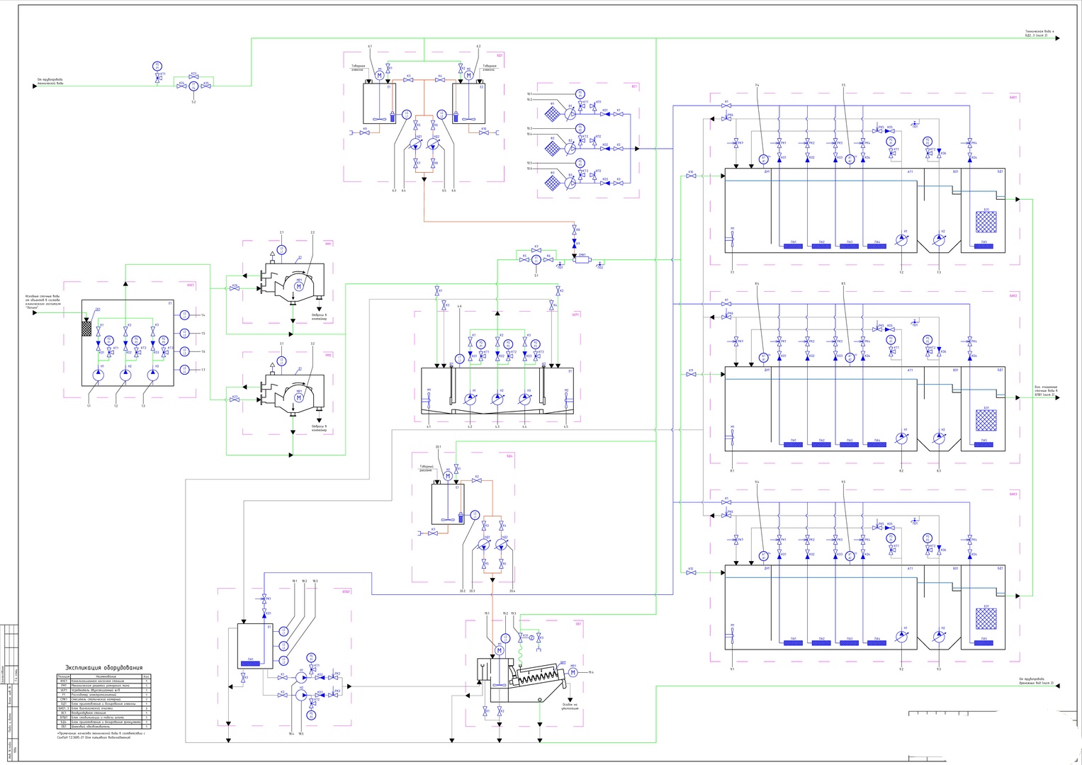 Схема автоматизации очистных сооружений