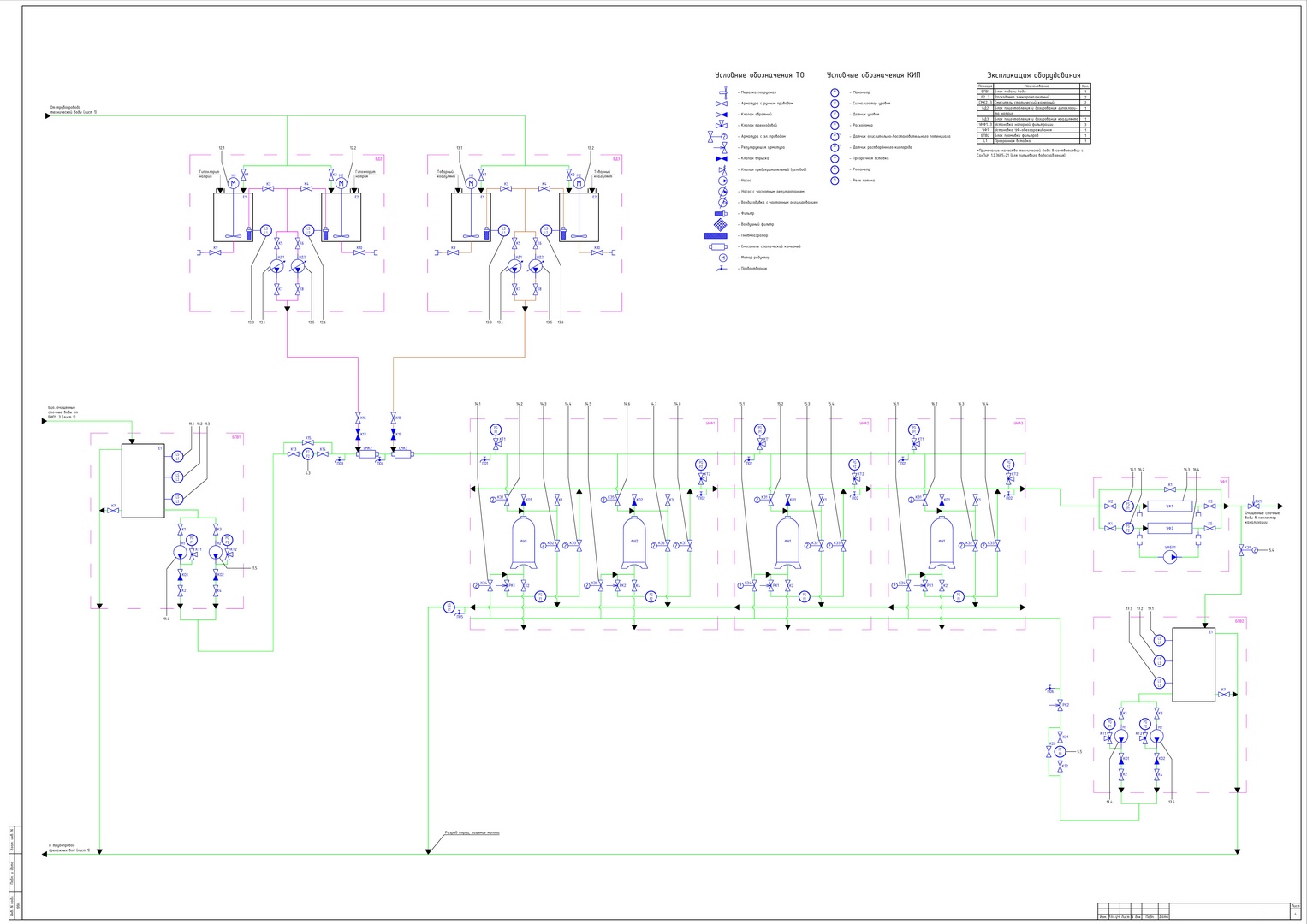 Схема автоматизации очистных сооружений